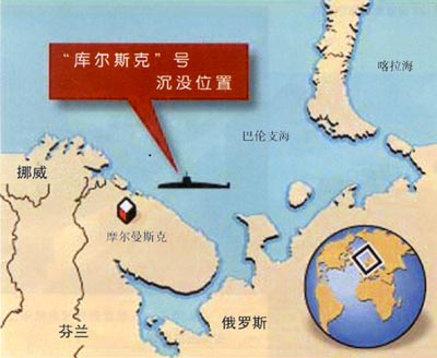 “庫爾斯克”號沉沒位置