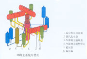 一回路主系統(tǒng)布置圖――反應(yīng)堆設(shè)計(jì)思想