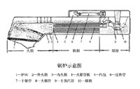 鍋爐示意圖
