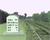 曲線標(biāo)