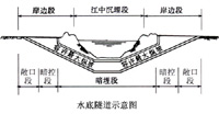 水底隧道示意圖